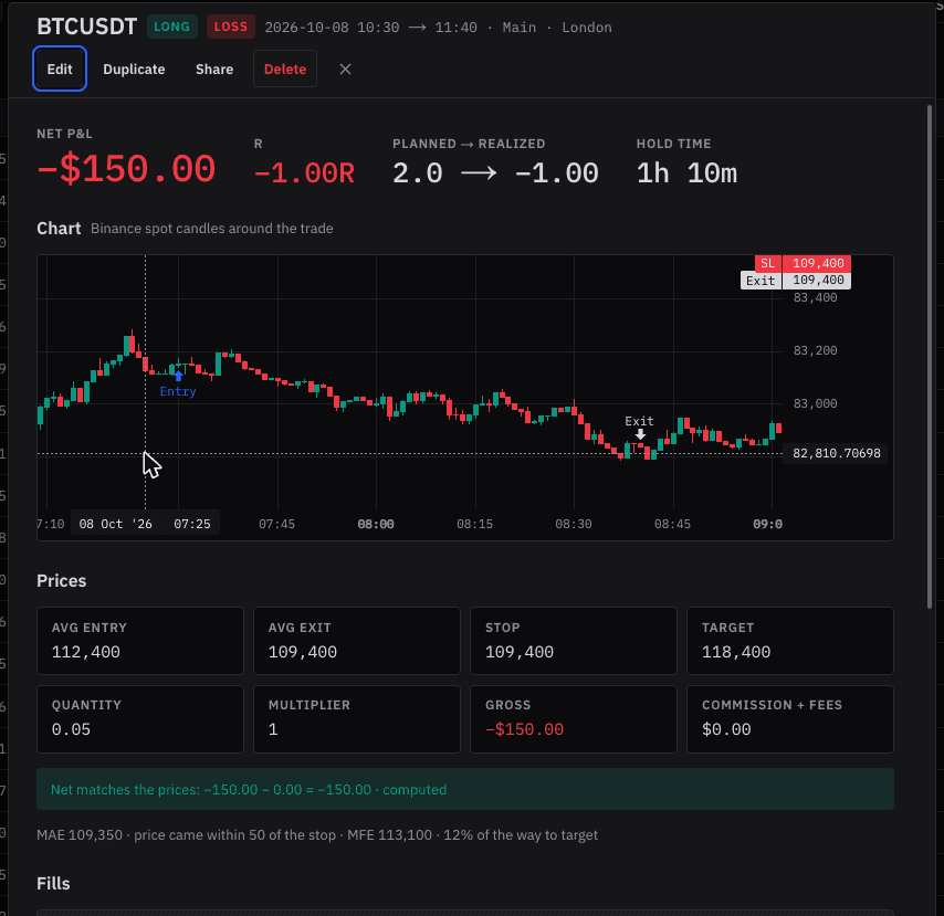 Binance mumları ve giriş, çıkış, stop, hedef çizgileriyle işlem detayı