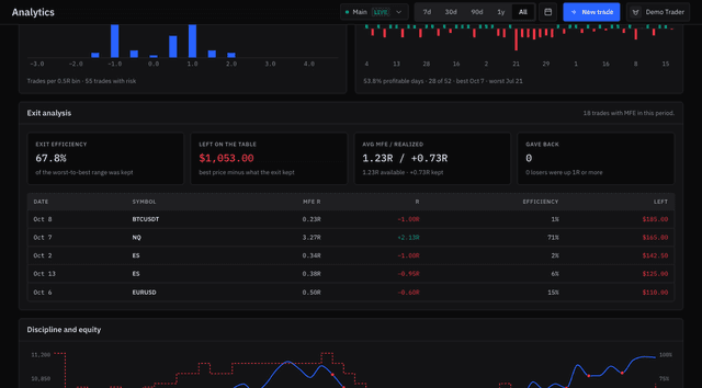 Trading Journal Target SetupBook: Trading Journal for Forex, Crypto, Futures and Stocks