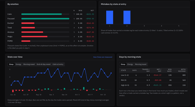 Trading Journal Target SetupBook: Trading Journal for Forex, Crypto, Futures and Stocks
