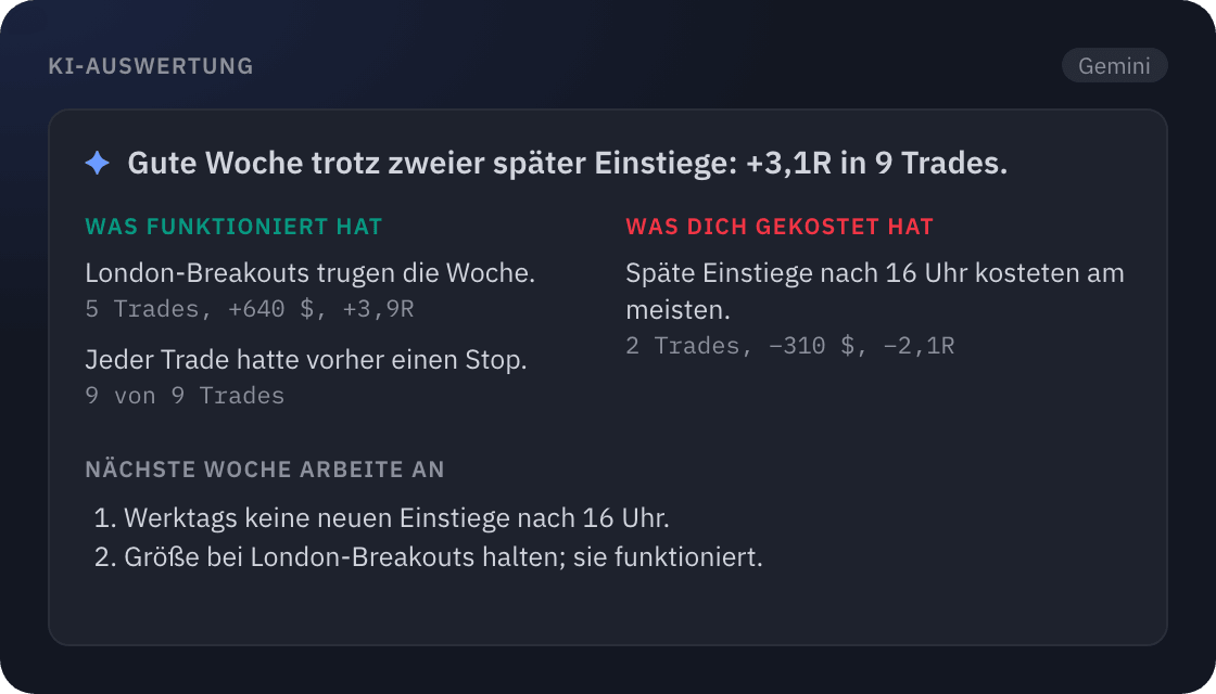 Eine KI-Auswertung in SetupBook: was funktioniert hat, was Geld gekostet hat und woran du nächste Woche arbeitest, jeweils mit Trades und R