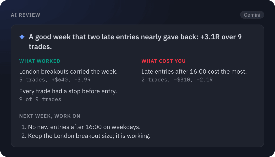 An AI review card in SetupBook: what worked, what cost money and what to work on next week, each with its trades and R
