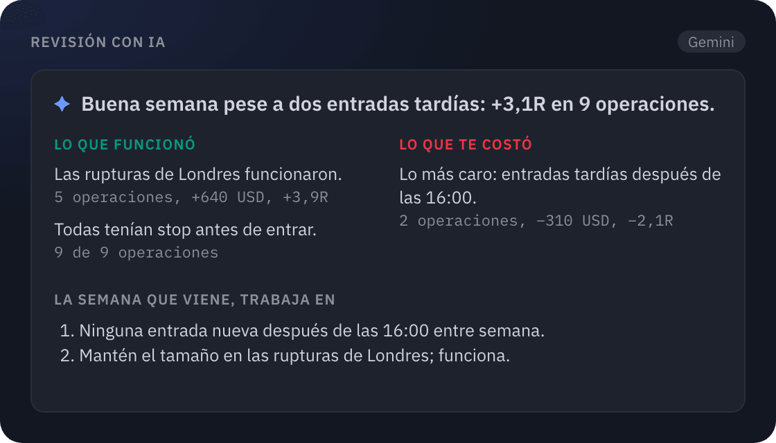 Una tarjeta de revisión con IA en SetupBook: lo que funcionó, lo que costó dinero y en qué trabajar la semana que viene, cada punto con sus operaciones y su R