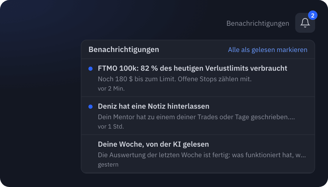 Die Benachrichtigungsglocke in SetupBook mit einer Prop-Limit-Warnung, einer Notiz des Mentors und der wöchentlichen KI-Auswertung