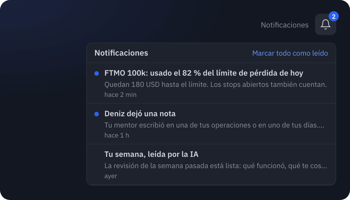 La campana de notificaciones de SetupBook con un aviso de límite prop, una nota del mentor y la revisión semanal con IA
