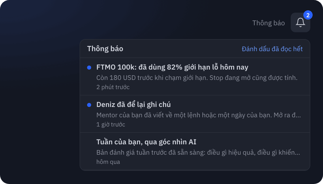 Chuông thông báo của SetupBook với cảnh báo giới hạn prop, ghi chú của mentor và bản đánh giá AI hằng tuần