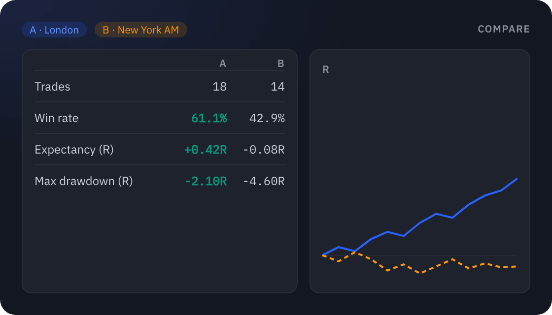 Saved views and A/B compare