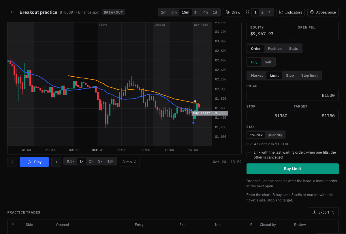 SetupBook – جلسة اختبار رجعي على شموع BTCUSDT بفاصل 15 دقيقة مع متوسطين متحركين وساعات الجلسات وصفقة شراء مغلقة وأمر محدد ينتظر تحت السعر