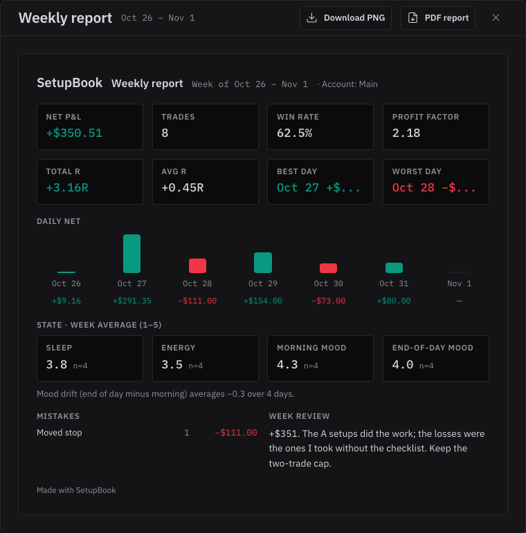 SetupBook – التقرير الأسبوعي: المؤشرات والأعمدة اليومية والأخطاء ومراجعة الأسبوع
